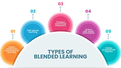 blended learning meaning in tagalog|‘Blended learning’ nakaapekto sa isip, kalusugan ng mga guro.